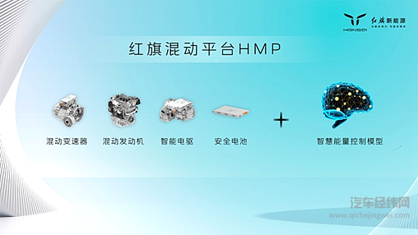 红旗HMP平台能否实现后发制人？