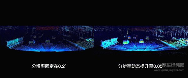 第一代固定分辨率(左）；第二代智能调控分辨率（右）