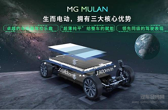 纯电车型+星云纯电架构 MG MULAN将让名爵走上​新能源正轨？