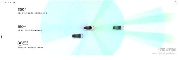 驾驶辅助黑科技=纯电车专属？ 醒醒吧孩子！