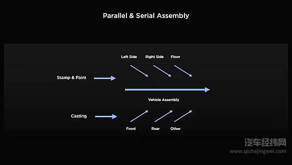 投资日之后特斯拉能否展开新蓝图？