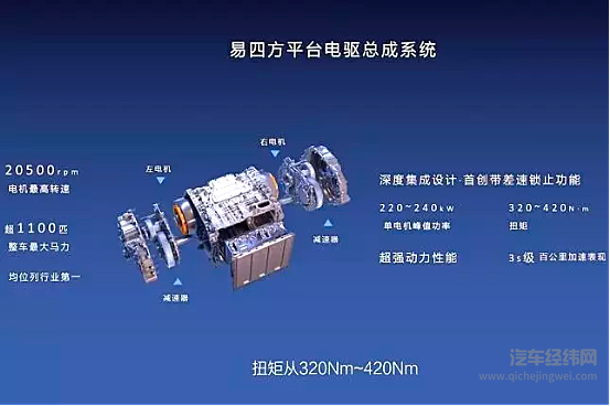 冲击百万级市场 仰望到底有多少黑科技？