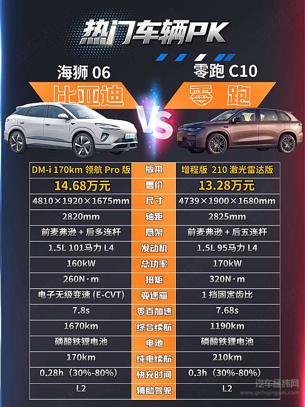 海狮06的“全能”与零跑C10的“科技”谁更能打动你？