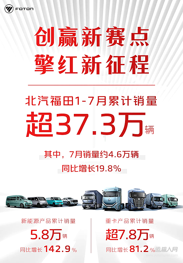 福田汽車(chē)品牌與市場(chǎng)表現(xiàn)雙優(yōu) 提速新能源、智能化、國(guó)際化戰(zhàn)略