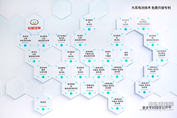赋能品牌向上发展 长城汽车多维度践行企业社会责任