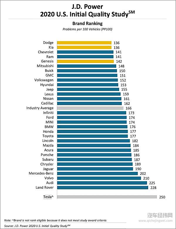 美国糙车往事 主要还是看技术和品牌！