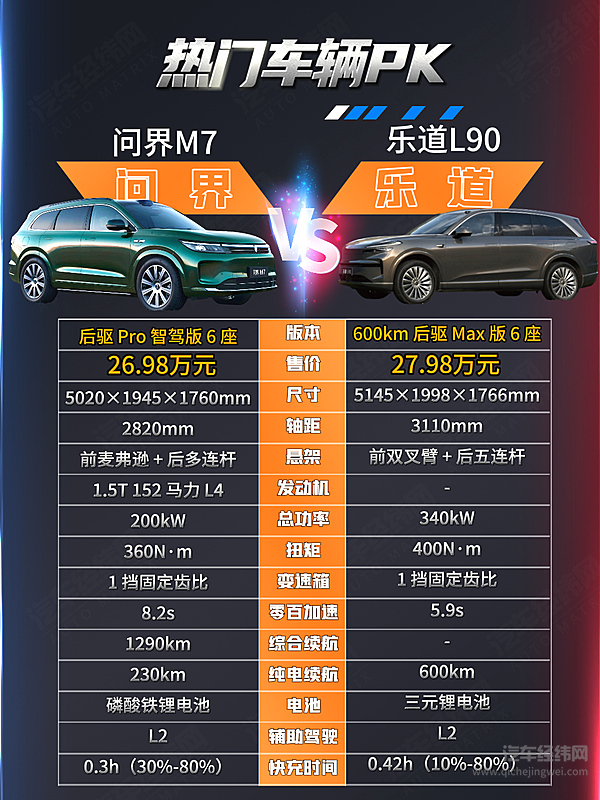 当900V快充遇上华为智驾 乐道L90和问界M7谁藏着更多用车小心思？