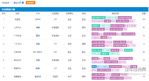 市值超过7000亿 比亚迪有哪些喜和忧