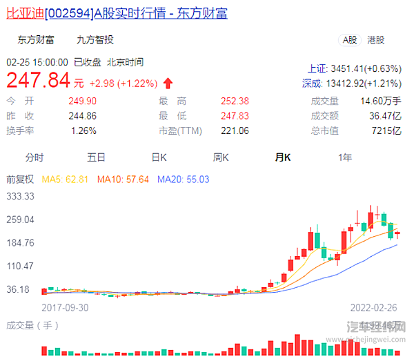 市值超过7000亿 比亚迪有哪些喜和忧