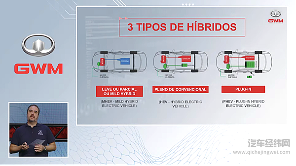 长城汽车柠檬混动DHT技术实力走进巴西