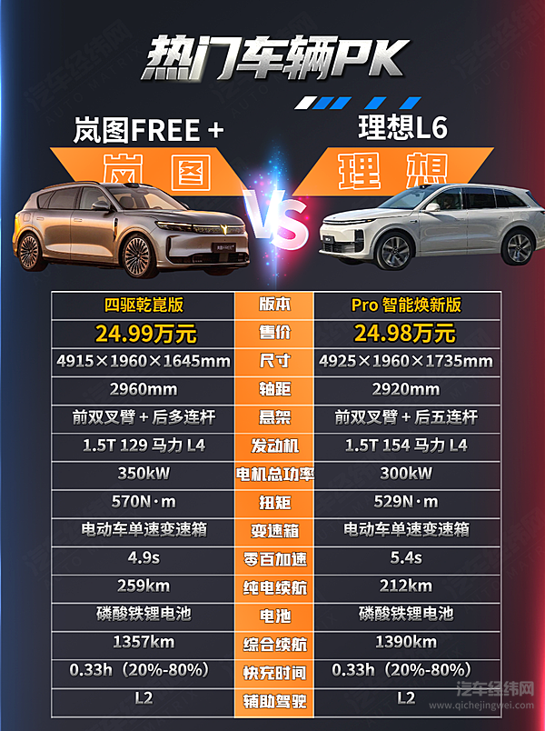 岚图FREE+与理想L6谁才是全能豪华SUV的真・答案？