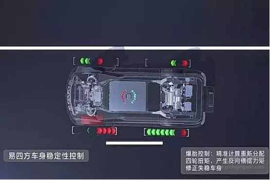 冲击百万级市场 仰望到底有多少黑科技？