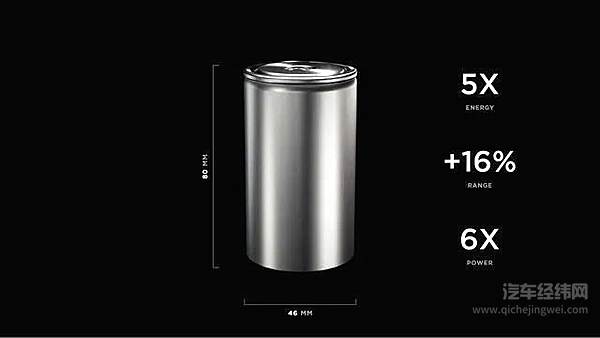 CTC-新的汽车革命由此开始