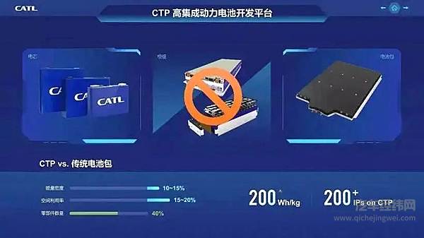 CTC-新的汽车革命由此开始