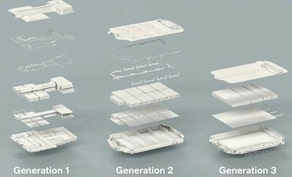 CTC-新的汽车革命由此开始