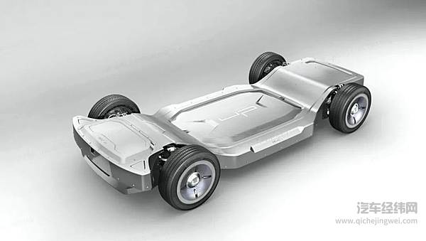 CTC-新的汽车革命由此开始