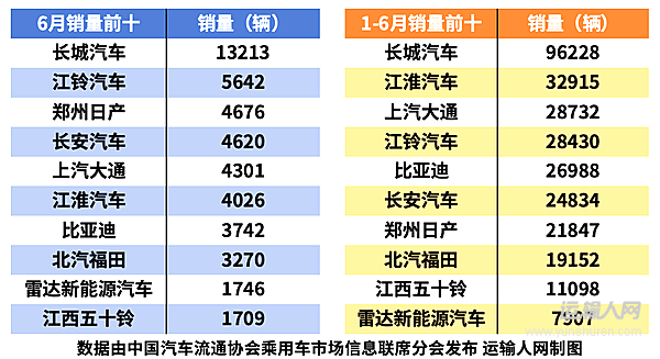 皮卡市場開啟新增長周期 新能源轉(zhuǎn)型與基建熱潮共振