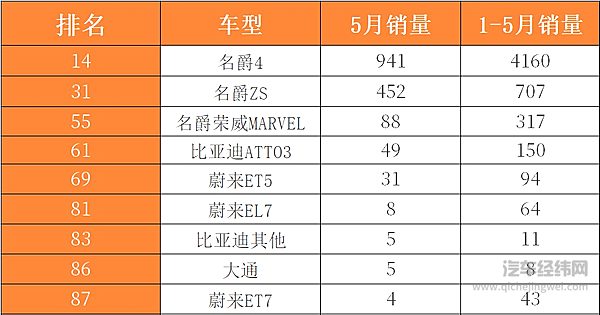 销量超过燃油车 欧洲电动车的蛋糕国内厂商分到了吗？