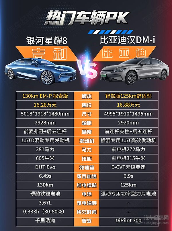 挑战汉DM-i 吉利银河星耀8即将上市能否得到认可？