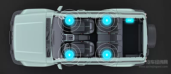 坦克300城市版真的能回归城市？