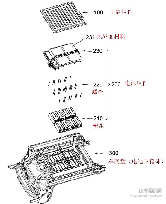 CTC-新的汽车革命由此开始