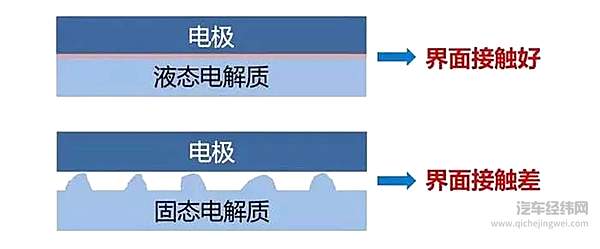 固态电池能否取代锂电池？