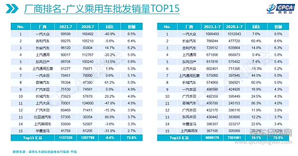 销量生变 自主品牌逆袭之日不远矣