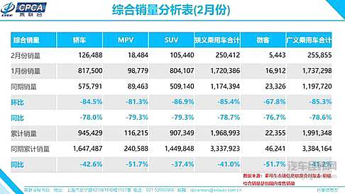 武汉重启 汽车产业正全力加速！