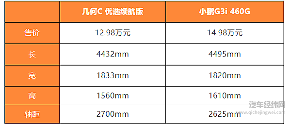 吉利新能源汽车布局 几何加极氪一个都不能少