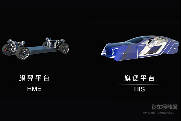 红旗HMP平台能否实现后发制人？