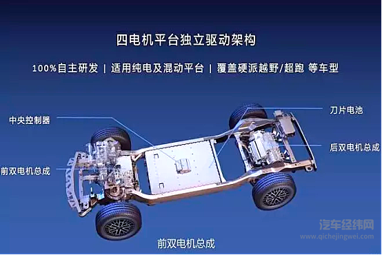 冲击百万级市场 仰望到底有多少黑科技？