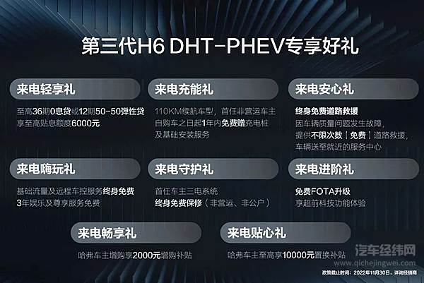哈弗H6新能源15.98万起上市 新能源市场迎来国民新能源时代