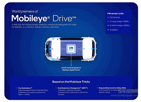 重启自动驾驶 ADMT扛得起大众自动驾驶大旗吗？