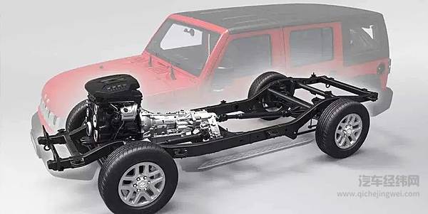 CTC-新的汽车革命由此开始