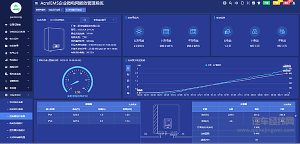 新能源之路 虚拟电厂不可或缺