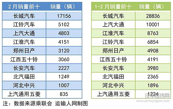 江铃发布全新大道品牌及车型系列 挑战皮卡销量冠军开启进阶之路