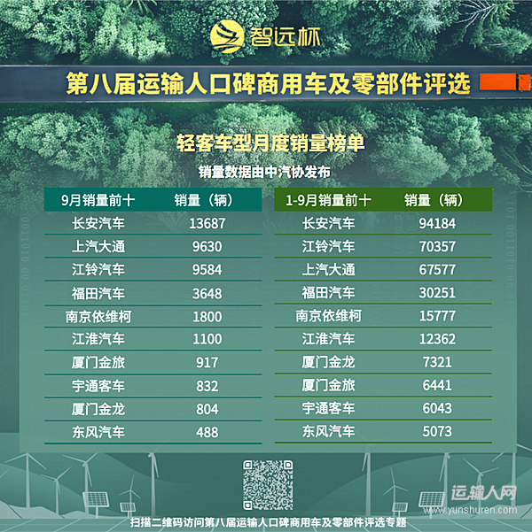 輕客市場銷量增長勢頭延續(xù) 新能源與定制化轉(zhuǎn)型加速