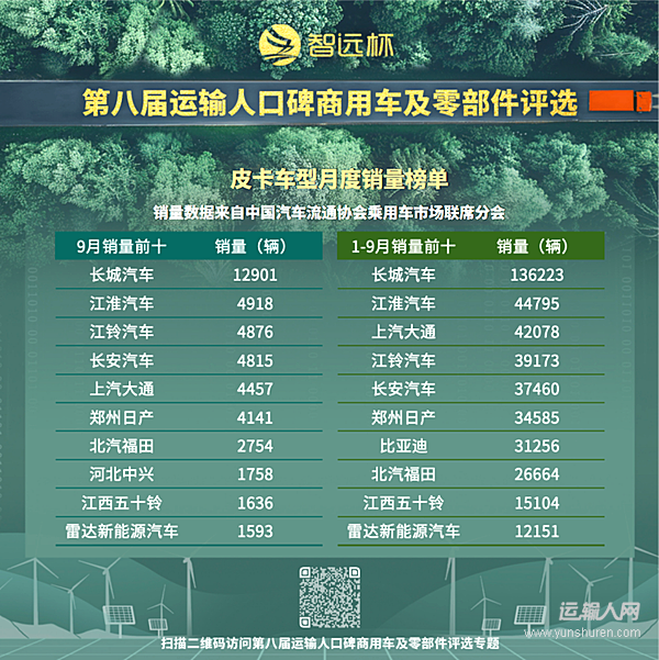 皮卡市場(chǎng)銷量企穩(wěn) 高端化與新能源成看點(diǎn)