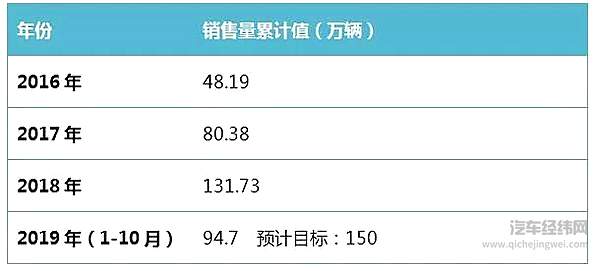 数据来源：中商产业研究院