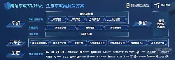 未来出行产业正在成型 腾讯重拾出行梦想！