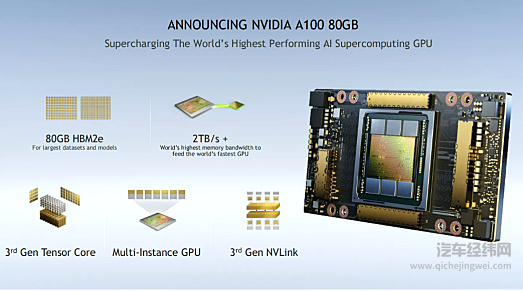 GPU再断供 又一波芯片潮加速到来