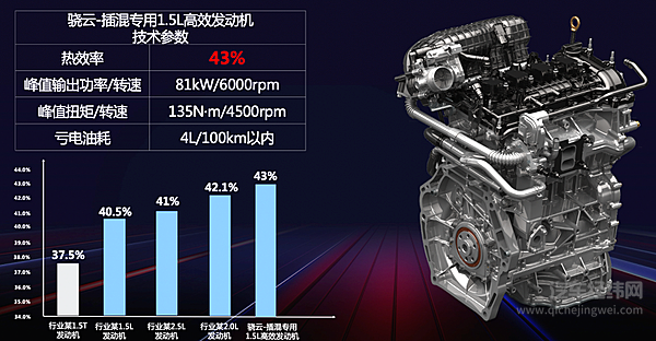动力性能堪比超跑 新能源车有必要拼百公里加速时间么？