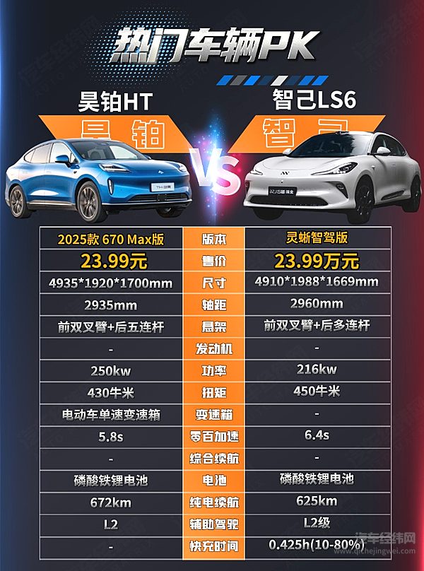 昊铂HT与智己LS6拼实力 谁才是更具性价比的好选择？