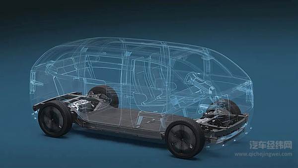 CTC-新的汽车革命由此开始