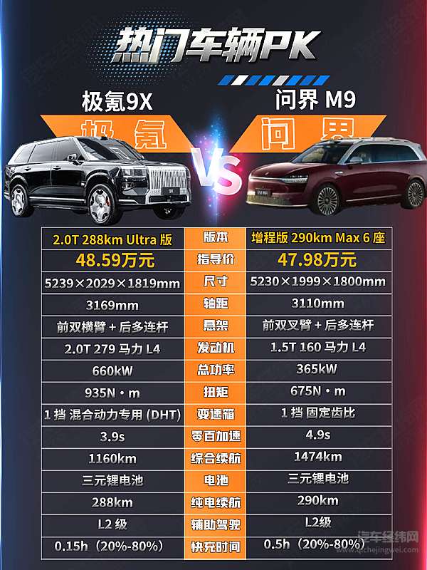 性能党VS家庭派 极氪9X与问界M9谁更戳中你的需求？