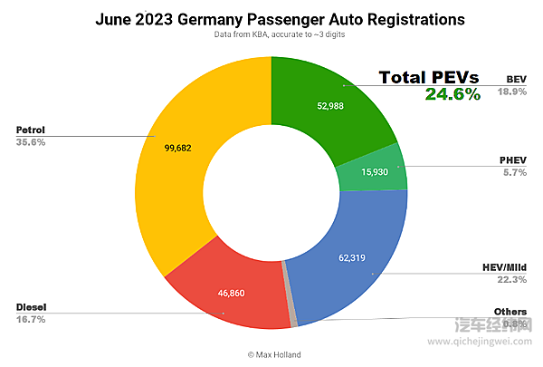 德国电动车六月销量结果出炉 中国车企大有可为