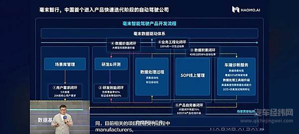 第八届毫末AI DAY来袭 重磅发布自动驾驶生成式大模型DriveGPT雪湖·海若