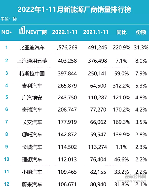 LS7的上市能否帮助智己翻盘？