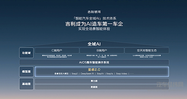 吉利亮剑比亚迪？千里浩瀚智驾加速智驾平权
