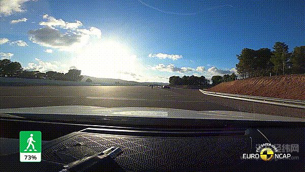 魏牌实力包揽Euro NCAP中国品牌前二
